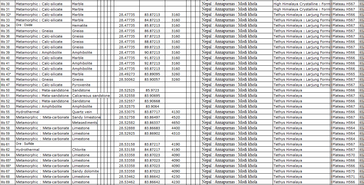 extrait database éch Himalaya